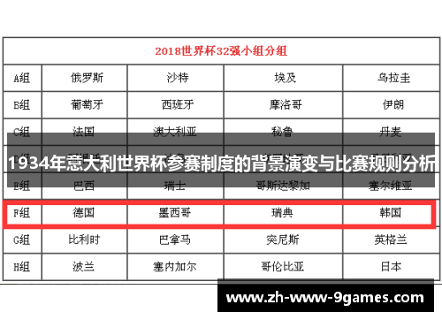 1934年意大利世界杯参赛制度的背景演变与比赛规则分析 1934年意大利世界杯参赛制度的背景演变与比赛规则分析
