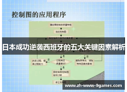日本成功逆袭西班牙的五大关键因素解析