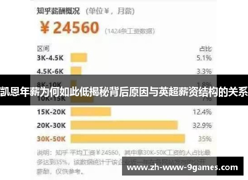 凯恩年薪为何如此低揭秘背后原因与英超薪资结构的关系