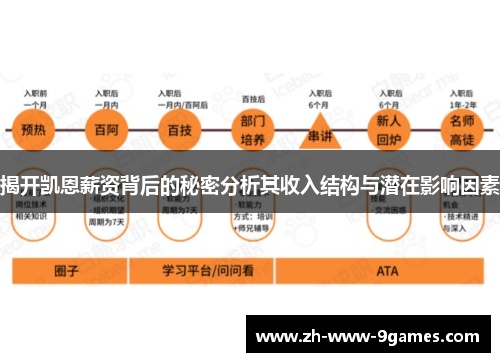 揭开凯恩薪资背后的秘密分析其收入结构与潜在影响因素 揭开凯恩薪资背后的秘密分析其收入结构与潜在影响因素