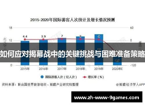 如何应对揭幕战中的关键挑战与困难准备策略