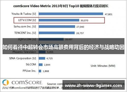 如何看待中超转会市场高额费用背后的经济与战略动因