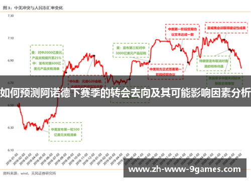如何预测阿诺德下赛季的转会去向及其可能影响因素分析