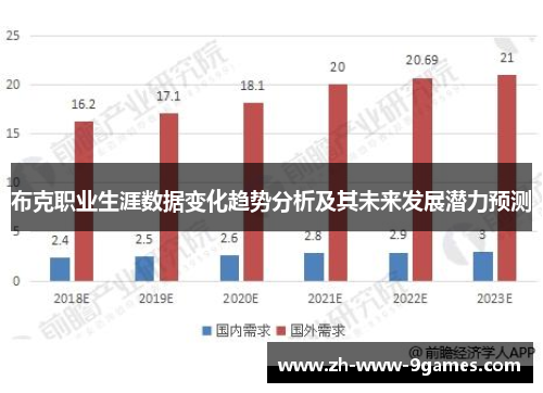 布克职业生涯数据变化趋势分析及其未来发展潜力预测