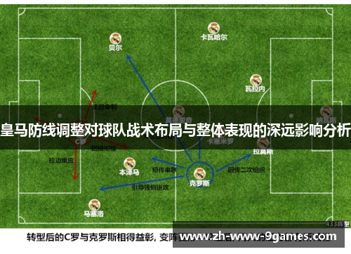 皇马防线调整对球队战术布局与整体表现的深远影响分析 皇马防线调整对球队战术布局与整体表现的深远影响分析