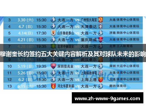 穆谢奎长约签约五大关键内容解析及其对球队未来的影响