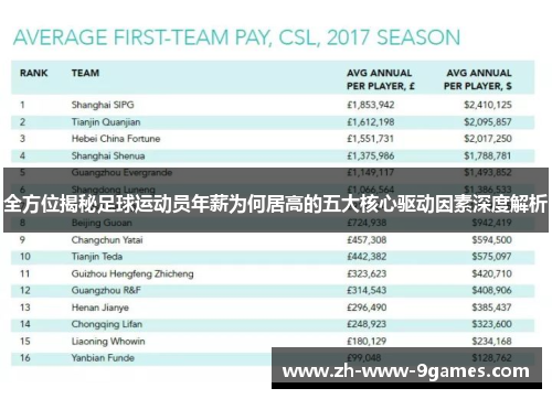 全方位揭秘足球运动员年薪为何居高的五大核心驱动因素深度解析
