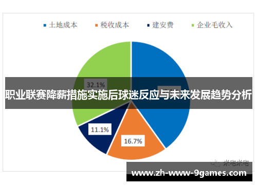 职业联赛降薪措施实施后球迷反应与未来发展趋势分析
