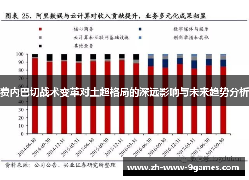 费内巴切战术变革对土超格局的深远影响与未来趋势分析