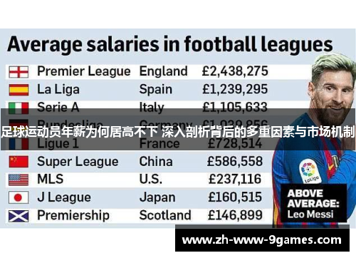 足球运动员年薪为何居高不下 深入剖析背后的多重因素与市场机制