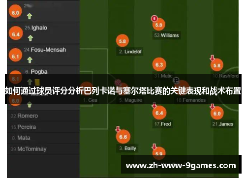 如何通过球员评分分析巴列卡诺与塞尔塔比赛的关键表现和战术布置 如何通过球员评分分析巴列卡诺与塞尔塔比赛的关键表现和战术布置