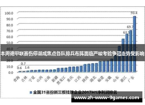 本周德甲联赛伤停潮成焦点各队排兵布阵面临严峻考验争冠走势受影响