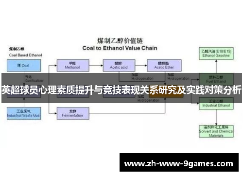 英超球员心理素质提升与竞技表现关系研究及实践对策分析 英超球员心理素质提升与竞技表现关系研究及实践对策分析