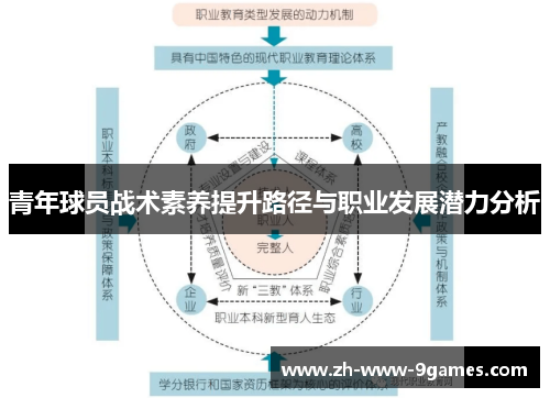 青年球员战术素养提升路径与职业发展潜力分析